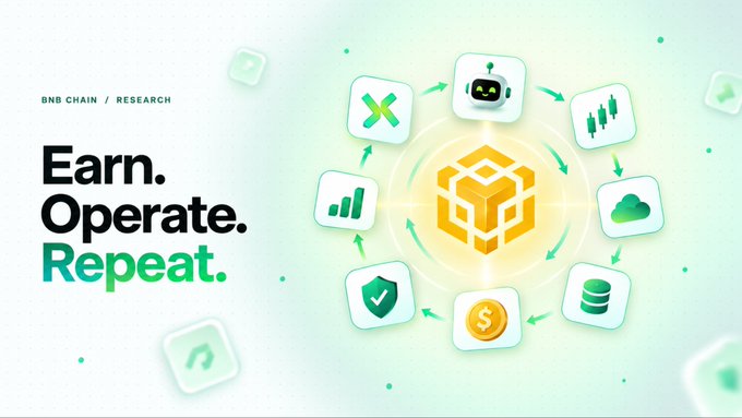 A promotional graphic for 'BNB CHAIN / RESEARCH' with the text 'Earn. Operate. Repeat.' alongside a central golden cube surrounded by icons representing finance, cloud, security, and other features.