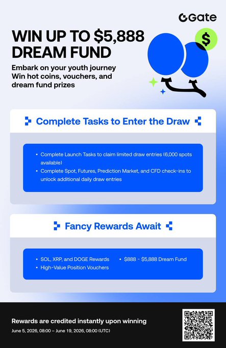 The image shows a flyer for a contest. The flyer has two blue squares with images of balloons inside them, indicating that there are two grand prizes, one of which is $5,88. The flyer also provides details about a Dream Fund contest, including the reward system and instructions to claim the prizes. It states that "Complete tasks to enter the draw" and emphasizes that "Win up to $5,888 on Dream Fund". This suggests that the flyer is likely promoting an online contest or competition related to the Dream Fund for a Youth Exploration Voyage, which offers exciting rewards if completed successfully.