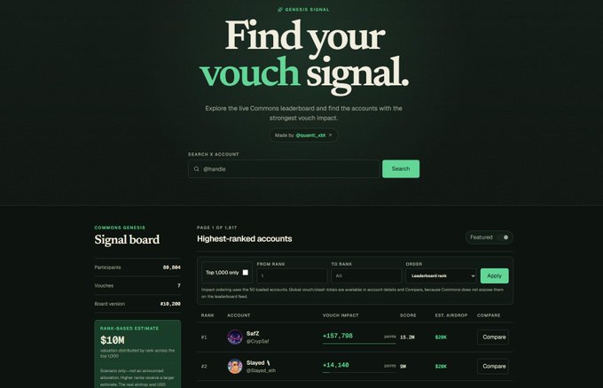 The "Find your vouch signal" Genesis Signal dashboard showing a leaderboard with top accounts like @CryptoFari and @0Xquad_eth.