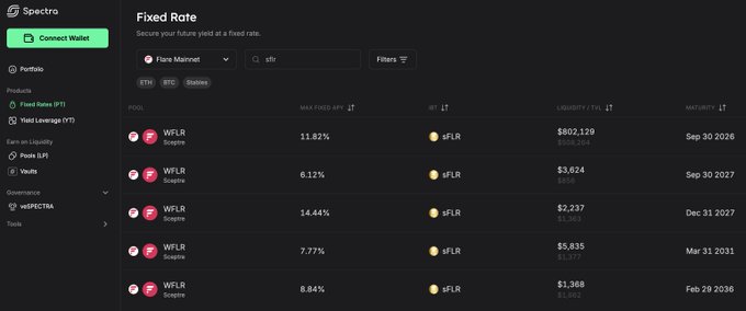 A dark-themed 'Spectro Fixed Rate' DeFi dashboard showing liquidity pools for Flame Mainnet (sflr) with WFLR/sFLR pairs, displaying APYs from 6.12% to 14.44% and lockup periods extending to 2036.