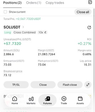 A mobile trading screenshot showing an active $SOL/USDT long position with 2,886.6 SOL at an entry price of $73.03 (current mark $73.04), generating +$57.73 unrealized profit (0.27% ROI) on the newly opened position referenced in the post.