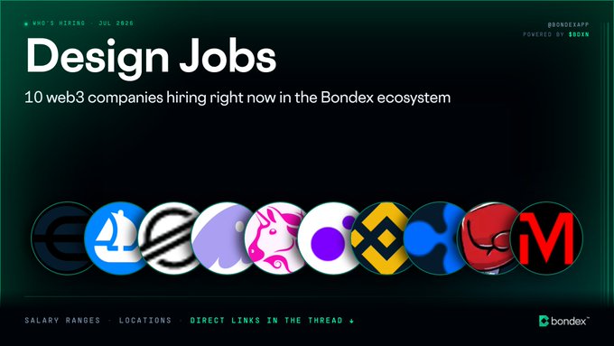 A dark green job listing graphic titled "Design Jobs" announcing "10 web3 companies hiring right now in the Bondex ecosystem," with various company logos including Binance, OpenSea, and others displayed in circles.