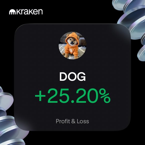 A Kraken app interface screenshot showing a Dogecoin (DOG) entry with a Shiba Inu dog icon and a profit of '+25.20%' in green text under 'Profit & Loss,' with stacked coins in the background.