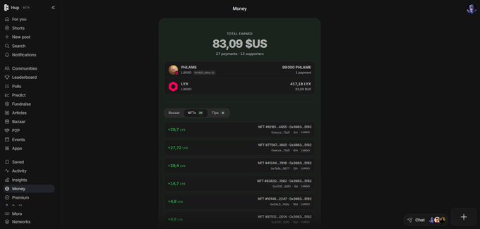 A screenshot of a 'Money' dashboard showing total earnings of 83.09 $US across 27 payments and 13 supporters, with top earners PULSAR (89,100 PULSAR) and LYX (417.13 LYX), along with a sidebar menu listing options like Maps, Shorts, Leaderboard, and Funds.