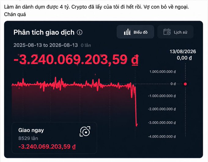 A Vietnamese financial chart titled 'Phân tích giao dịch' showing a dramatic loss of -3,240,069,203.59 đ over the period 2025-08-13 to 2026-08-13, with accompanying text about losing 4 billion to crypto and a wife returning to her parents.