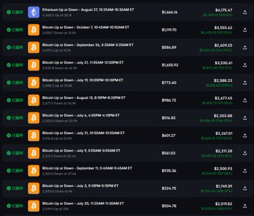 A trading app screen displaying multiple Bitcoin Up or Down positions on Ethereum, showing various buy-in amounts ranging from $224.75 to $1,666.15, with dates from late July through August 2026.