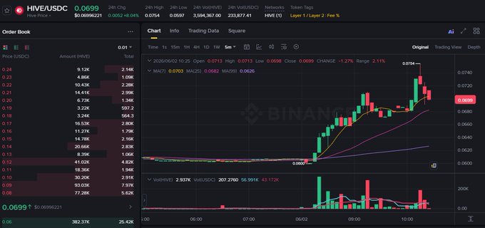 The image displays a trading chart with many different colored graphs, which seem to indicate that there's a lot of activity happening within an online currency exchange platform. The text in the image states "Withdrew my first ever beli trading fees into !" This message implies that someone has been actively trading on this platform and is now paying off those trading fees by utilizing the services of the platform, which could potentially be for exchanging currency or other financial instruments like commodities.