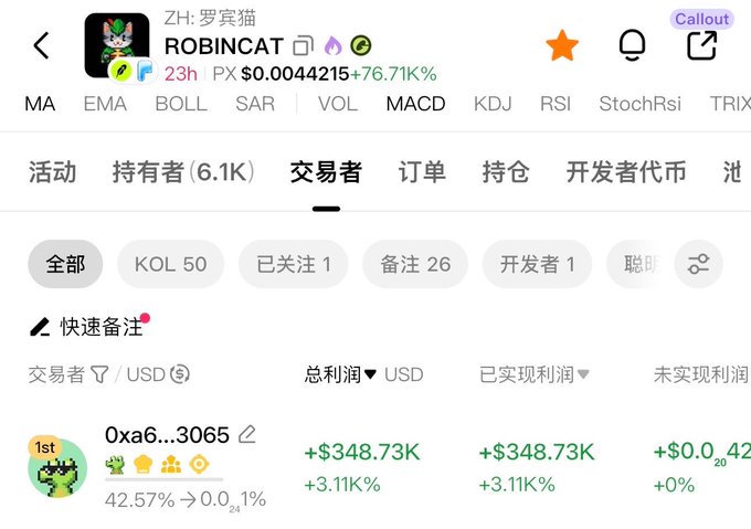 The image shows a token trading interface for $ROBINCAT (罗宾猫), priced at $0.0044215 with a 76.71% increase, where the top trader under the "交易者" (Traders) tab is displayed. The trader with address "0xa6...3065" ranked 1st has achieved an unrealized profit of $0 with a noted total profit of +$348.73K (+3.11K%), visually corroborating the post's claim about a developer pulling out approximately 350K USDT from the token.