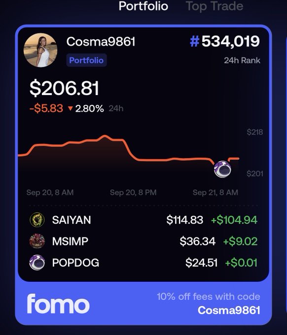 A Fomo app portfolio screenshot shows the user 'Cosma9861' ranked #534,019 with a portfolio value of $206.81, down 2.80%, including holdings in SAIYAN, MSIMP, and POPDOG.