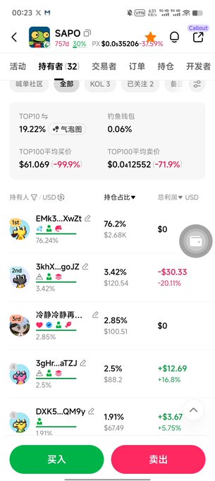 A trading app interface showing the SAPO token priced at $0.035206 with a +37.5% gain, displaying top holders, market cap of $3.52M, and buy/sell buttons.