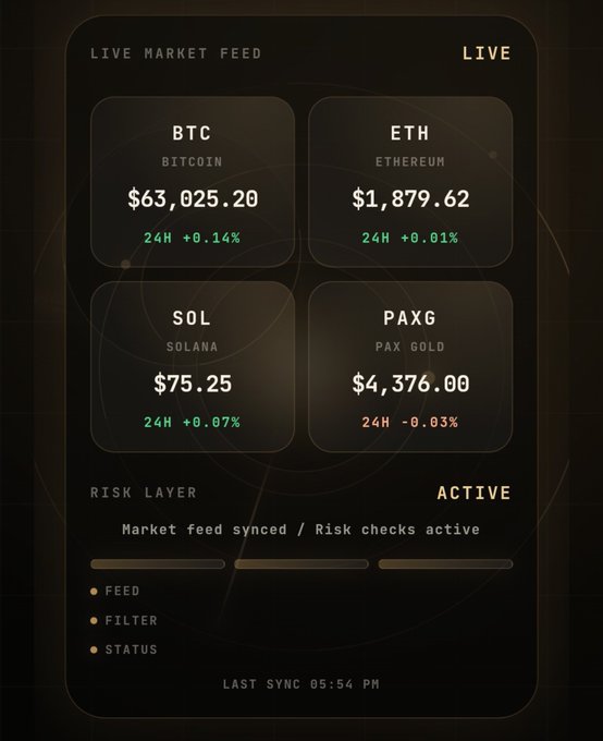 A Live Market Feed displaying prices: BTC at $63,025.20 (+0.14%), ETH at $1,879.62 (+0.01%), SOL at $75.25 (+0.07%), and PAXG at $4,376.00 (-0.03%), with Risk Layer marked Active.
