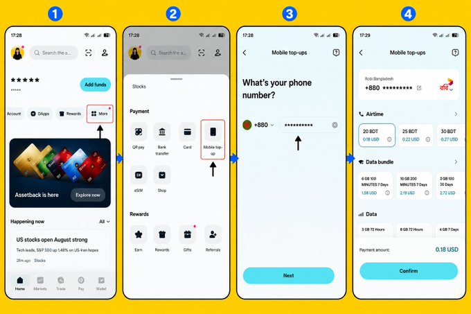 A four-step tutorial showing how to top up a mobile phone on a financial app: navigating to 'More,' selecting 'Mobile top-up,' entering a phone number (+880), and choosing an airtime or data bundle to confirm.