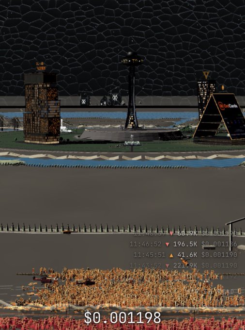 The image shows a pixelated, retro-style rendering of "DOG City," featuring buildings including one labeled "OKX" and another displaying "dog" branding, set against a dark hexagonal-patterned sky. A $DOG price ticker at the bottom displays $0.001198, with timestamped price updates showing recent fluctuations (e.g., 196.5K and 41.6K). This visual ties directly to the post announcing the DOG City snapshot on September 6, highlighting the project's blockchain-based virtual city and its associated DOG token price data.