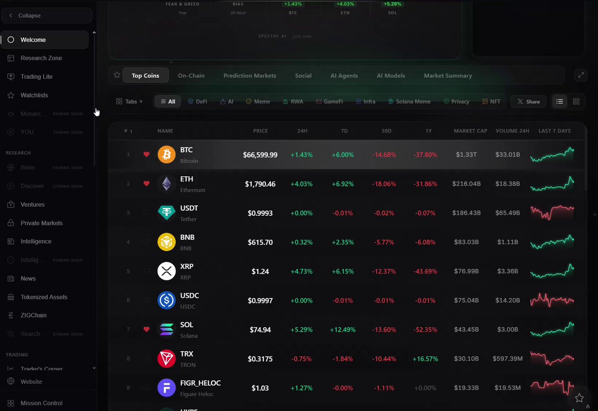 The image displays a screenshot of a computer screen featuring a table or graph with various cryptocurrency values, including Bitcoin and Ethereum prices over time. The data shows fluctuations across different cryptocurrencies, which suggests that people are actively monitoring and investing in these digital assets. There is also an overlay on top of the graph titled "PTSECTRE" and "Keep watching projects building" which indicates that there might be projects or companies related to cryptocurrencies being monitored closely by their owners, such as the company Spectre, whose main function seems to be market intelligence for crypto and stocks. This information implies a growing interest in these digital assets among investors and cryptocurrency enthusiasts.