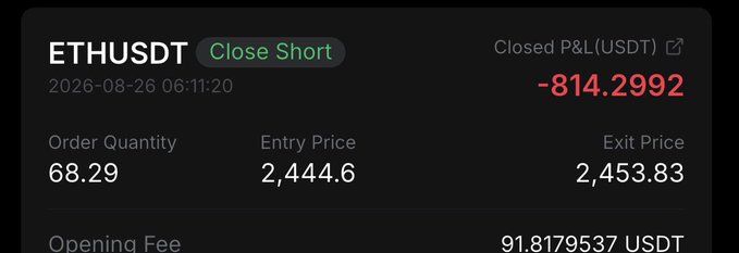 A trading interface displays a closed short position on ETHUSDT dated 2026-08-26, showing a realized loss of -814.2992 USDT after exiting at 2,453.83 versus an entry at 2,444.6, which aligns with the poster's mention of taking a -0.5R stop loss while maintaining a bullish outlook on the asset.