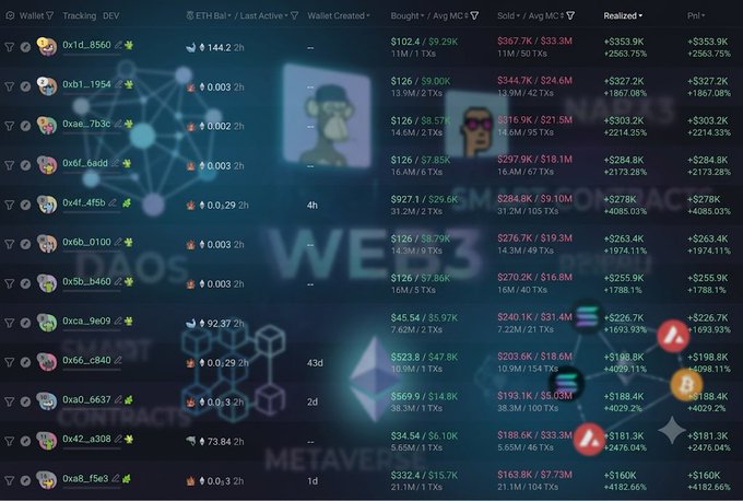 A dark-themed cryptocurrency portfolio dashboard displays multiple wallet addresses alongside key performance metrics, including wallet balances (e.g., "0x1d...d560" with 144.2 ETH), total ETH bought ($102.4K–$527.1K), total ETH sold, average buy/sell prices, and realized profit/loss figures, with the top performer showing a +$353.9K (+2563.75%) gain. The image directly illustrates the accompanying post's claim about the SLINK token pump-and-dump, visually exposing the suspicious trading activity of over 30 "insider" wallets that bought in early and sold at the peak for massive percentage gains (such as +2476.04% and +2214.25%) before Elon Musk's deletion of the post caused the token's price to crash by more than 80%.