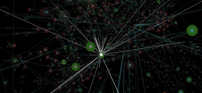 A network visualization on a black background shows a central node connected by lines to numerous smaller green, red, and yellow nodes scattered around it.