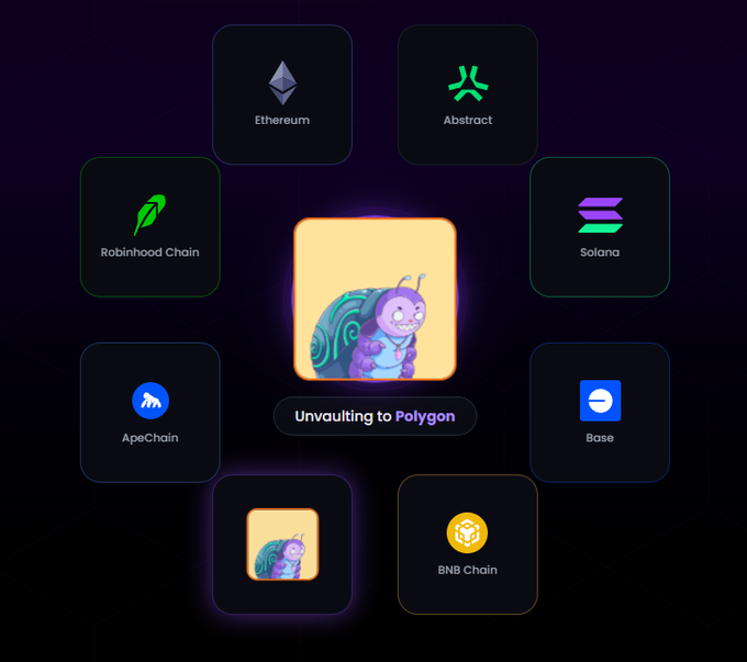 The image showcases the @unvault NFT project "Unvaulting to Polygon," featuring a colorful snail mascot in the center surrounded by supported blockchain networks including Ethereum, Abstract, Solana, Base, BNB Chain, ApeChain, and Robinhood Chain, visually illustrating the post's concept of cross-chain NFT movement while maintaining identity and ownership.