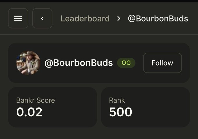 A leaderboard page showing user @BourbonBuds with an OG badge, a Bankr Score of 0.02, and a Rank of 500.