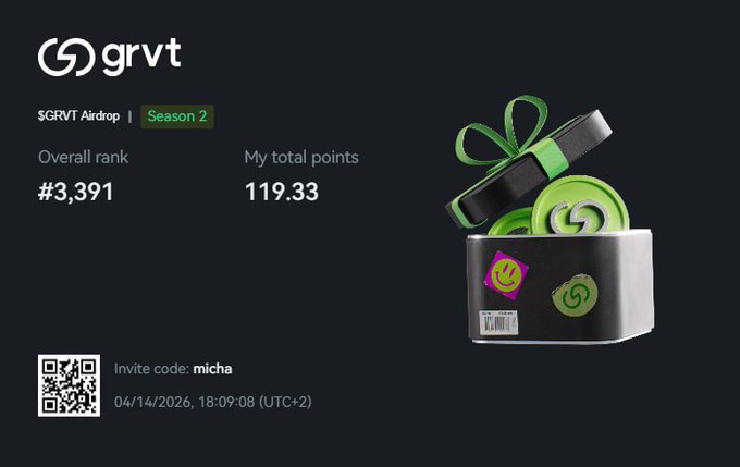 A GRVT airdrop Season 2 dashboard displays an overall rank of #3,391 and total points of 119.33, with invite code 'micha' and a date of 04/14/2026, 18:09:08 (UTC+2), featuring a gift box graphic.