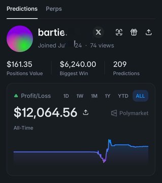 The image shows a Polymarket trading profile for "bartie." who joined in July with 74 views, featuring $161.35 positions value, a $6,240.00 biggest win, and an impressive all-time Profit/Loss of $12,064.56. This illustrates the post's point about high-volume traders pivoting from prediction markets to Polymarket perps, with bartie serving as an example of a successful trader making the transition.