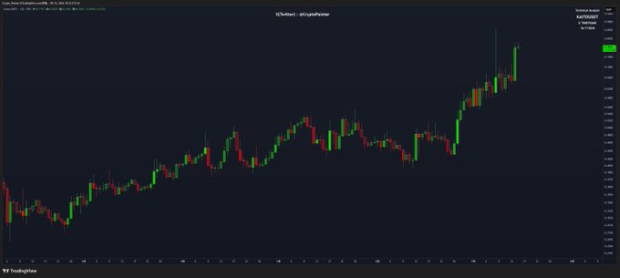 A TradingView BTC/USD daily candlestick chart shows Bitcoin's price rising to a new high near the top of the visible range, supporting the post's claim that BTC has reclaimed the ~$100,000–$110,000 levels from November 2025 through sustained spot buying pressure.