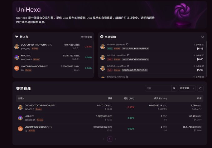 The image displays a screenshot of a website called UniHexa, which provides information about various cryptocurrencies such as Ripple, Bitcoin Cash, and others. The screenshot includes text, logos, and images related to these digital currency markets. In the bottom right corner, there is a reference to the post that describes what "UniHexa" stands for and mentions "Unisats".