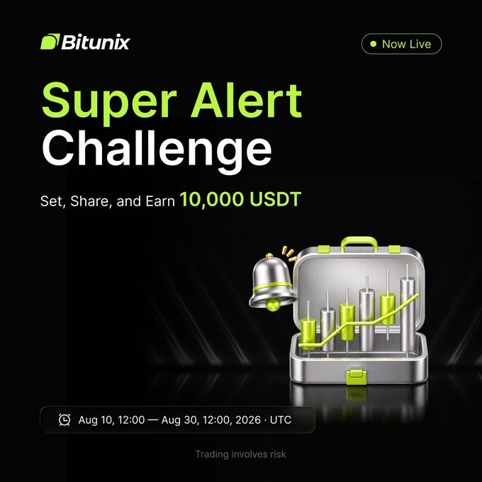 The Bitunix Super Alert Challenge is now live, offering a 10,000 USDT prize pool for traders who set alerts and share their creativity from August 10 to August 30, 2026 (UTC). The promotional image features a 3D illustration of a briefcase filled with green candlestick charts and a ringing alarm bell, symbolizing the alert-based trading challenge.