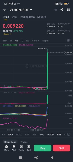 A Binance mobile chart showing VTHO/USDT with a massive green candle representing a 271.77% gain to $0.00922, illustrating the type of single-candle pump the post is asking for in altcoins like #QI, #EUL, and #DIA.