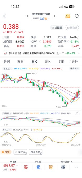 A mobile stock trading app displays the China Internet ETF (恒生互联ETF, ticker 513330) trading at 0.388 (+1.84%) with a 0.18% decrease, alongside a daily K-line chart showing a recent downtrend to 0.322 before a slight recovery. The image illustrates the "low-level holdings" referenced in the post, visually supporting the strategy of maintaining resolve and gradually adding positions during this perceived bottoming phase.