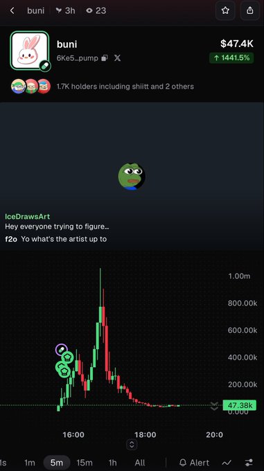 A screenshot of a cryptocurrency tracking app showing the token "buni" (6Ke5_pump) with a price of $47.4K, up 1441.5%, alongside a candlestick chart and a comment from "IceDrawsArt" reading "Hey everyone trying to figure... f2o Yo what's the artist up to."