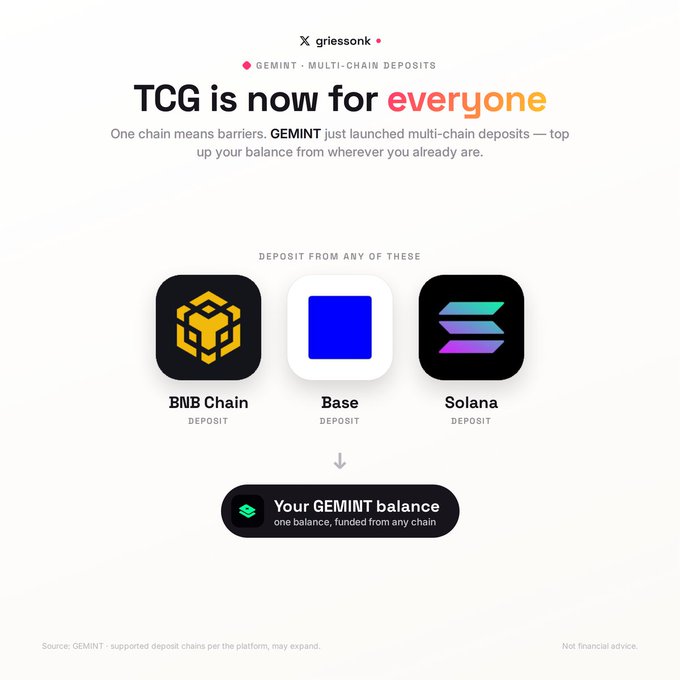 A promotional graphic titled 'TCG is now for everyone' announces GEMINT multi-chain deposits, showing deposit options from BNB Chain, Base, and Solana.