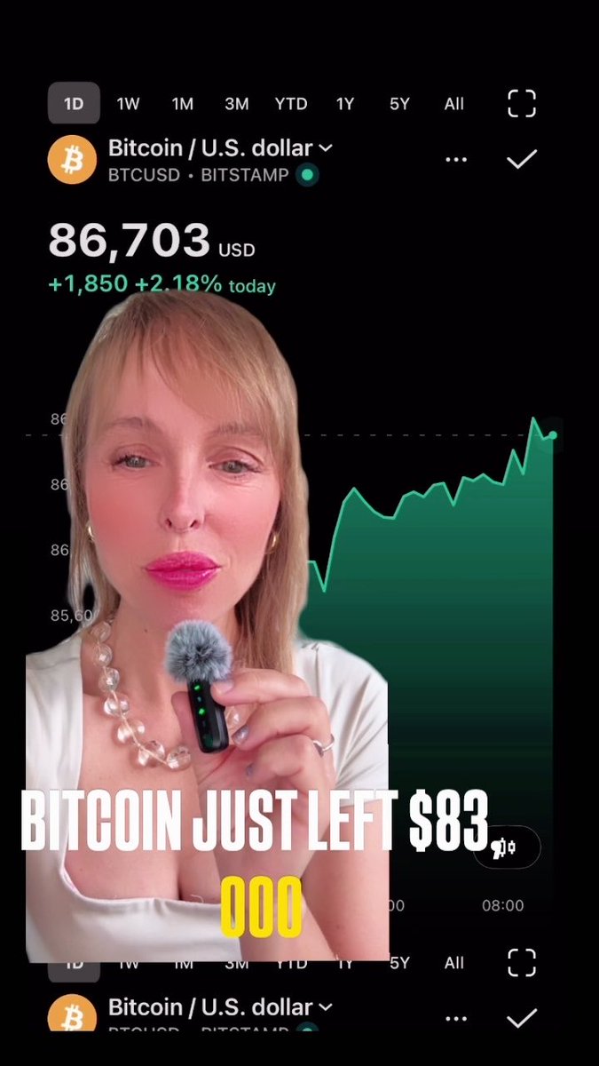 A woman holding a microphone speaks in front of a Bitcoin price chart showing BTCUSD at $86,703 (+2.18%), with text overlay reading 'BITCOIN JUST LEFT $83,000'.