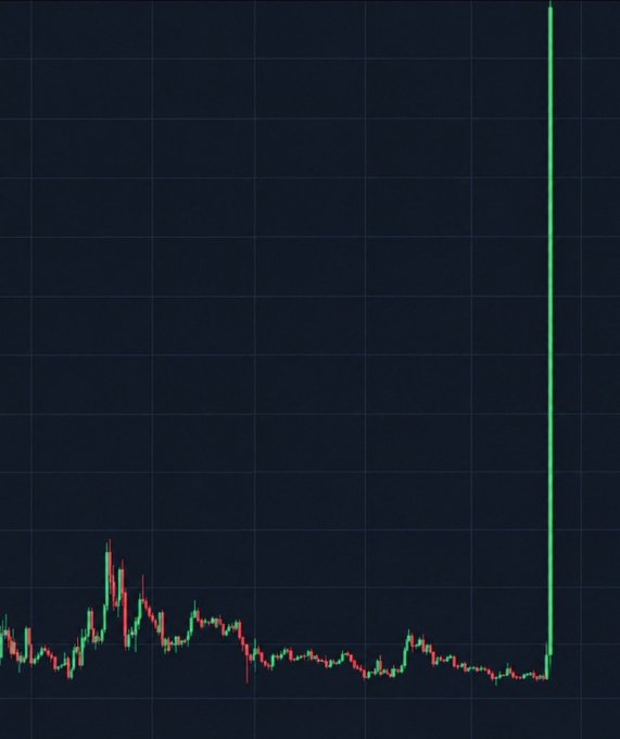 A stock chart showing relatively flat trading with a dramatic vertical green spike shooting straight up at the right edge of the chart.