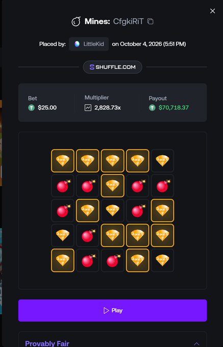 A Shuffle.com Mines game screenshot shows a winning bet of $25.00 by "LittleKid" on October 4, 2026, achieving a massive 2,828.73x multiplier for a payout of $70,718.97 by successfully revealing all diamonds while avoiding the bombs, illustrating one of the two back-to-back $140,000 wins referenced in the post.
