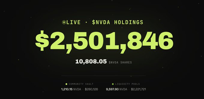 A financial display showing 'LIVE $NVDA HOLDINGS' with a total value of '$2,501,846' and '10,808.05 $NVDA SHARES', along with details for 'COMMUNITY VAULT' and 'LIQUIDITY POOLS'.