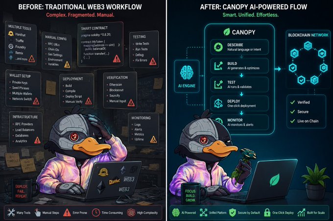 A comparison infographic contrasting a chaotic 'Traditional Web3 Workflow' (with multiple tools, manual configs, and deploy failures) against a streamlined 'Canopy AI-Powered Flow' (unified, AI-driven, one-click deployment).