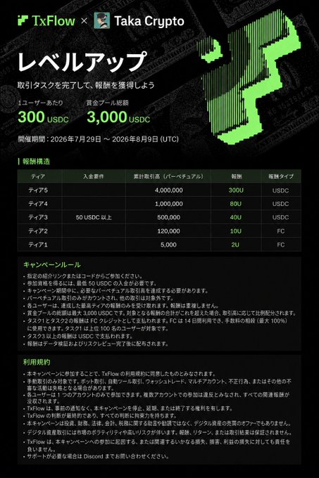 A promotional campaign graphic for TxFlow and Taka Crypto featuring a green arrow design, advertising a Level Up trading event running from July 29 to August 9, 2026 (UTC) with rewards up to 3,000 USDC and tier-based payouts ranging from 2U for 5,000 points up to 300U for 4,000,000 points. The accompanying post describes the author's experience using TxFlow as a standalone L1 PerpDEX and notes that participants can earn up to 300 USDC based on trading volume during the campaign period.