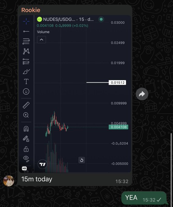 A trading chart titled "Rookie" displays the NUDES/USDG pair on a 15-minute timeframe, showing the price at 0.004108 (+0.02%) with a recent value marker of 0.01512 and visible volume bars. The chart reflects the memecoin "$NUDES" referenced in the post, with the contract address 0xbe98b75361935b18d688409424a869a4C3dC7401 shared alongside the screenshot.