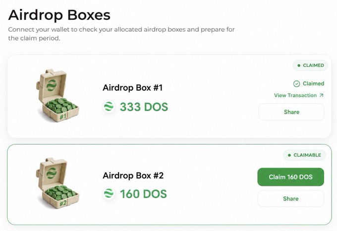 The image displays an "Airdrop Boxes" interface showing two boxes: Airdrop Box #1 containing 333 DOS tokens (marked as "Claimed"), and Airdrop Box #2 containing 160 DOS tokens (marked as "Claimable" with a green Claim button), which together total 493 DOS tokens as mentioned in the accompanying post about the DAPPOS Phase 2 airdrop claiming.