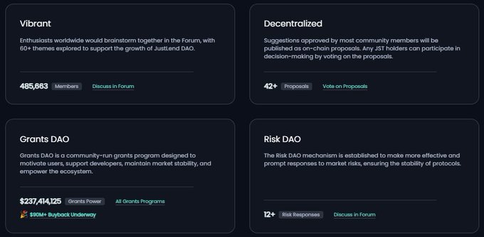 A dashboard displaying four key governance pillars of JustLend DAO—Vibrant (485,663 members), Decentralized (42+ proposals), Grants DAO ($237,414,125 Grants Power), and Risk DAO (12+ risk responses)—visually reinforcing the post's message that the DAO's governance extends well beyond simple voting through community engagement, funding programs, and risk management.