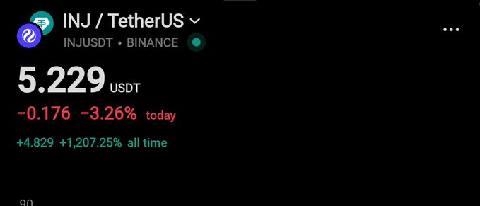 The image shows a screenshot of an email or message with a black background, displaying information about a cryptocurrency called Bitcoin. The text indicates that Bitcoin is currently at a discount level, which means its value has decreased compared to the previous day. The email also mentions that the price of Bitcoin was $1,879.27 US dollars on January 7th, 2019.