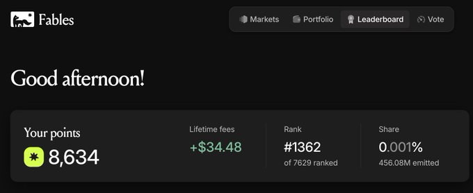 A dark-themed dashboard for "Fables" greeting the user with "Good afternoon!" and displaying 8,634 points, lifetime fees of +$34.48, rank #1362 of 7629 ranked, and a 0.001% share of 456.08M emitted.
