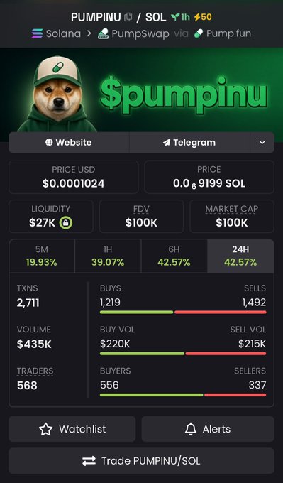 A screenshot of the PUMP$INU token on Solana showing it has reached $100K market cap, with a price of $0.0001024 and 568 traders, displayed alongside a Shiba Inu mascot. The image illustrates the milestone referenced in the post celebrating 100K market cap on the path to 1M.