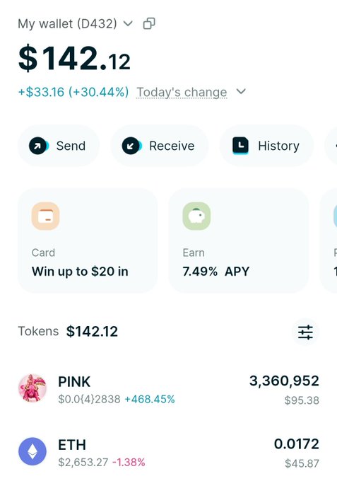A crypto wallet screenshot showing a balance of $142.12 (+30.44% today), holding PINK ($95.38) and ETH ($45.87, 0.0172).