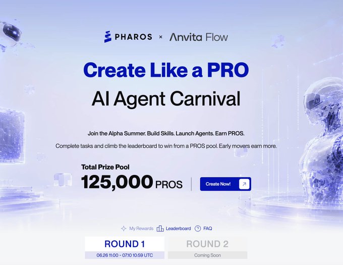 A promotional banner for Pharos × Anvita Flow's "Create Like a PRO: AI Agent Carnival" featuring a 125,000 $PROS prize pool, with Round 1 running from 06.26 11:00 to 07.10 10:59 UTC, matching the post's announcement of the airdrop opportunity and upcoming July 10 deadline.