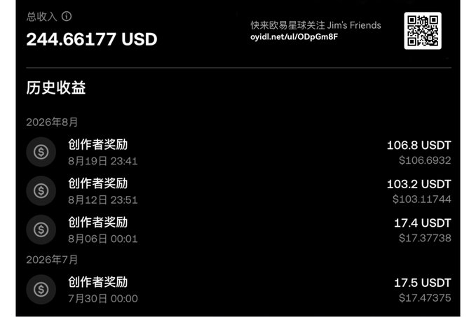 A dark dashboard displays total earnings of 244.66177 USD, with a history section showing creator rewards (创作者奖励) in USDT from July and August 2026, alongside a QR code and link promoting Jim's Friends.