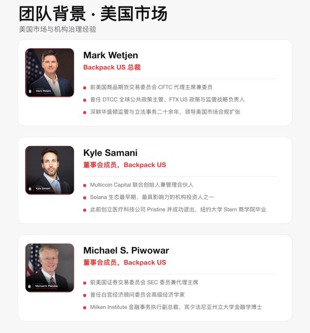 A Chinese-language webpage titled '团队背景 · 美国市场' (Team Background · US Market) listing three team members of Backpack US: Mark Wetjen (President, former CFTC Acting Chairman), Kyle Samani (Board Member, Multicoin Capital co-founder), and Michael S. Piwowar (Board Member, former SEC Acting Chairman).