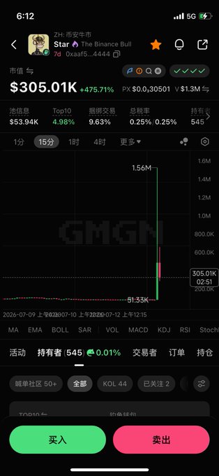 The image shows a cryptocurrency trading chart for "STAR" ($0xaaF5...4444) titled "The Binance Bull," with a market cap of $305.01K showing a +475.71% gain, depicting a dramatic price spike on a 15-minute timeframe chart on the GMGN platform. The chart's massive upward surge visually supports the post's surprise at STAR's unexpected comeback, humorously attributed to it being traded on XLayer instead of BSC.