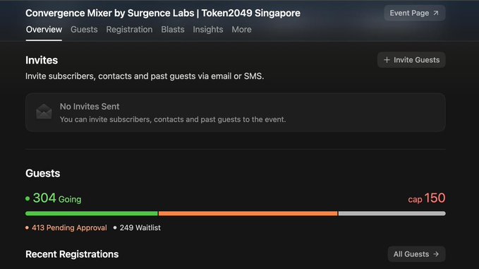 A screenshot of an event management dashboard for 'Convergence Mixer by Surgence Labs | Token2049 Singapore' showing 304 Going guests (cap 150), 413 Pending Approval, and 249 Waitlist.